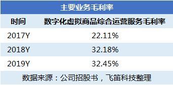 卡盟网站手续费是多少影响大吗