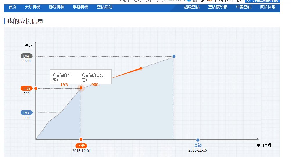 卡盟绿钻到期时间是多少