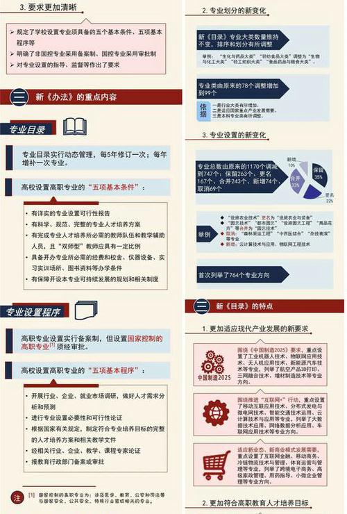 卡盟目录公告有哪些新变动