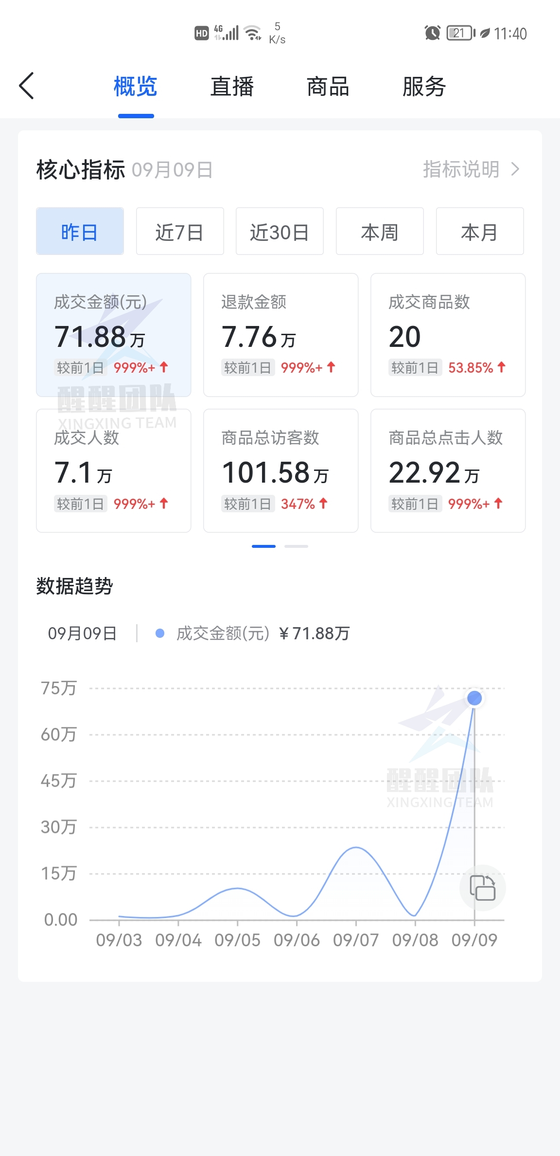 卡盟货源入驻有哪些要求