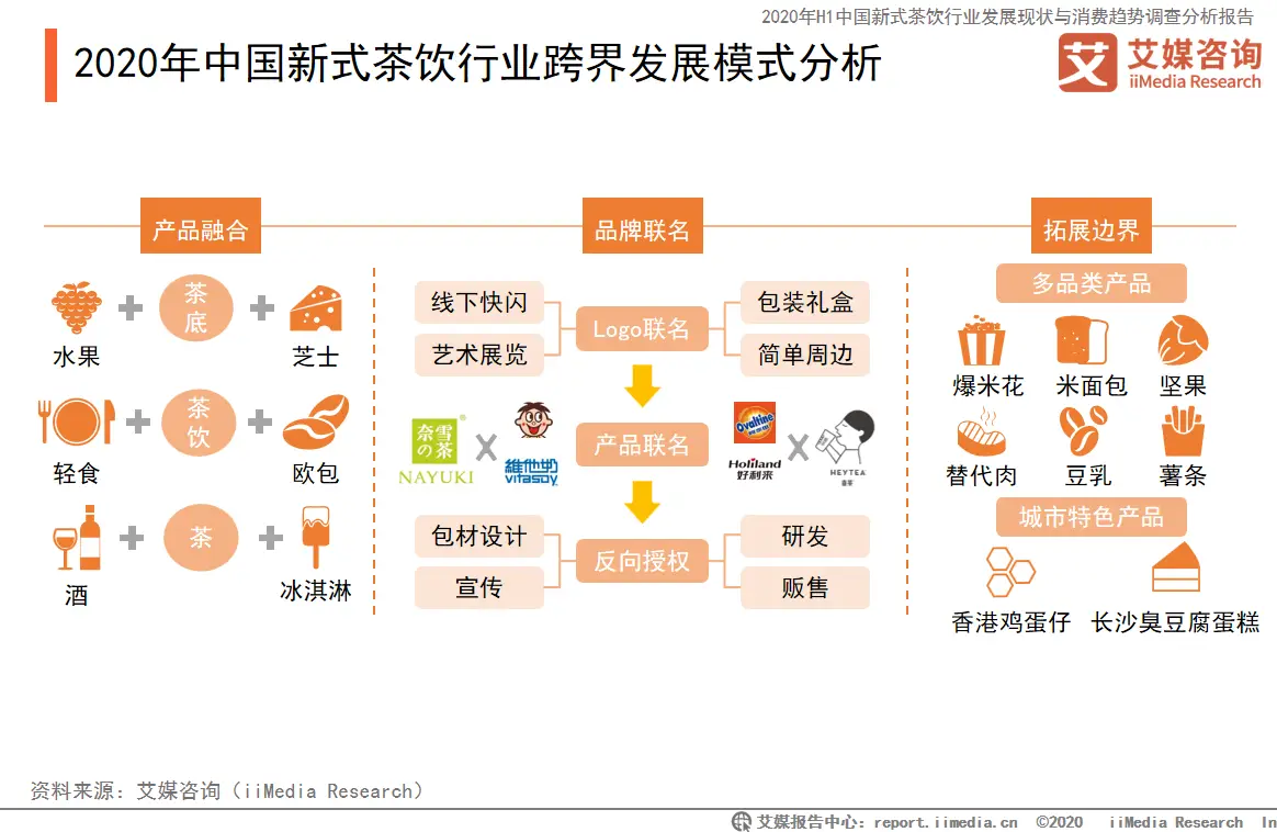 卡盟运营模式及货源渠道是怎样的