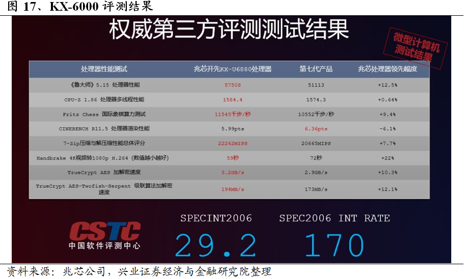 卡盟平台哪个性价比高服务诚信排行如何