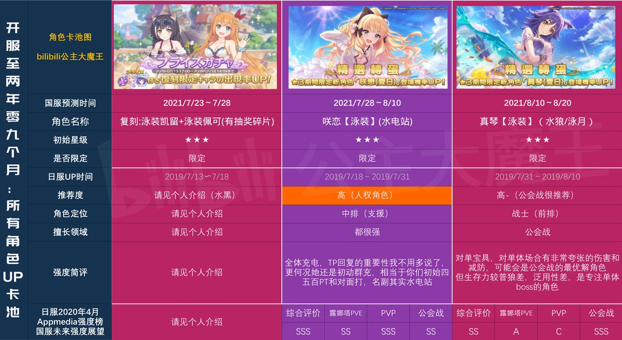 卡盟文创的迪士尼公主图鉴卡片系列怎么样