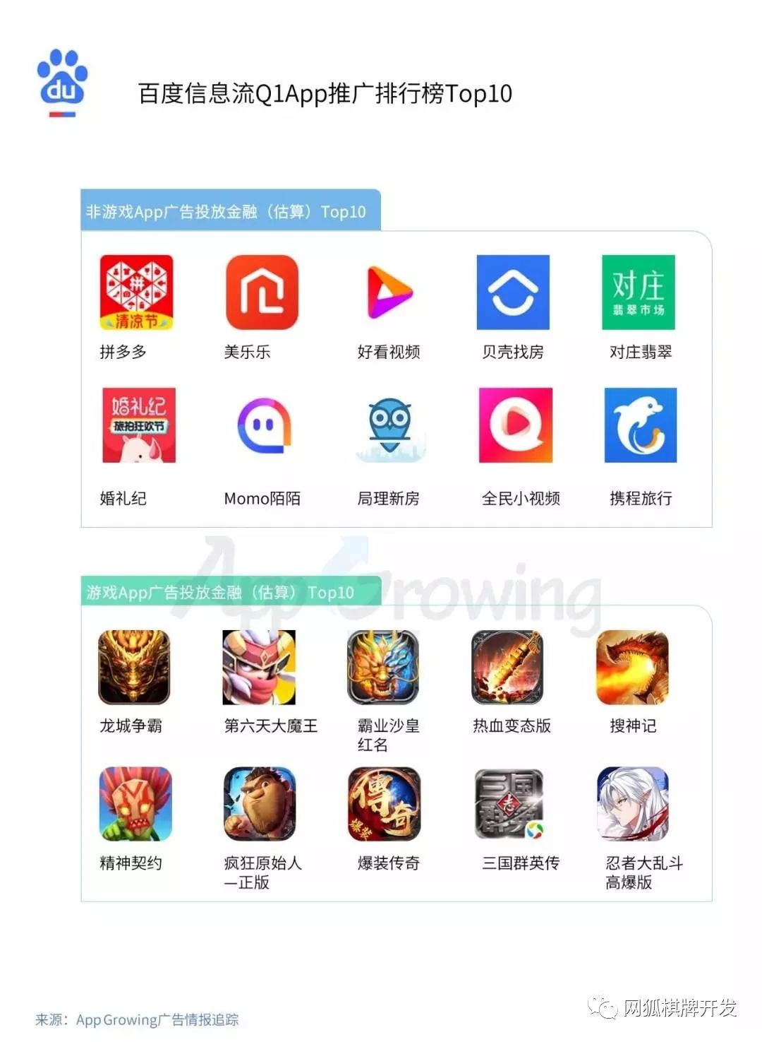 卡盟关键字如何收录卡盟业务广告怎么投放