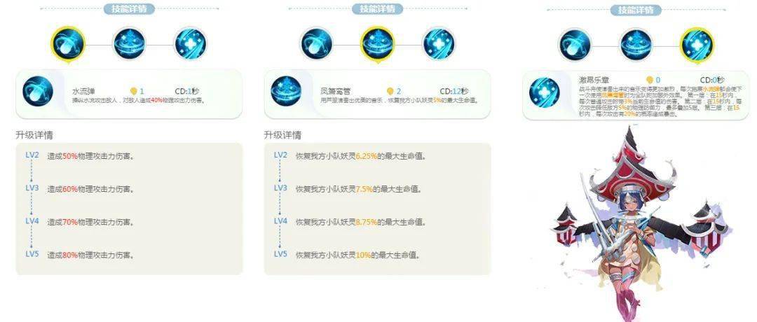 卡盟辅助在童话镇有何作用