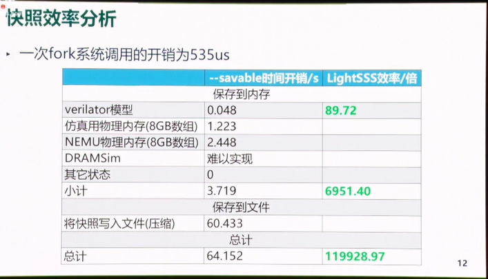 卡盟轻量级SDK触点有哪些卡盟点卡怎么用