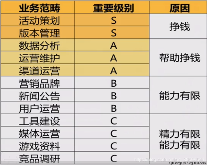 卡盟团队技术实力如何游戏业务覆盖哪些方面