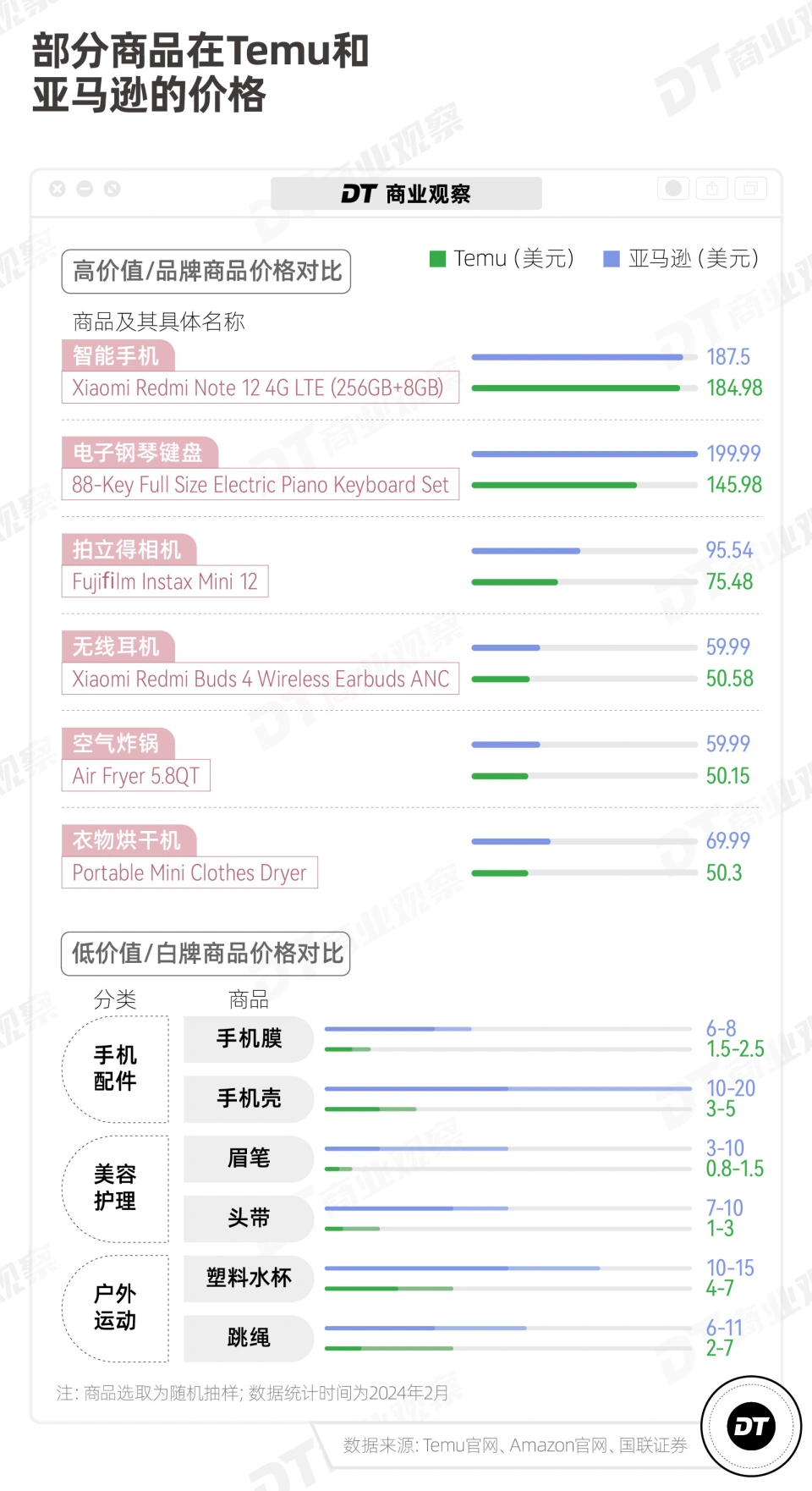 卡盟定价规则是怎样的如何购买卡盟教程