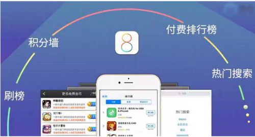 卡盟引流机器人是什么如何进行卡盟推广