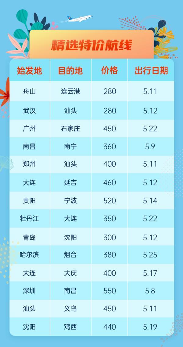卡盟代刷排行榜哪家强超低价系统值得信赖吗
