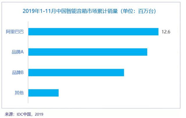 卡盟搭建外包有哪些优势分站建设有何作用