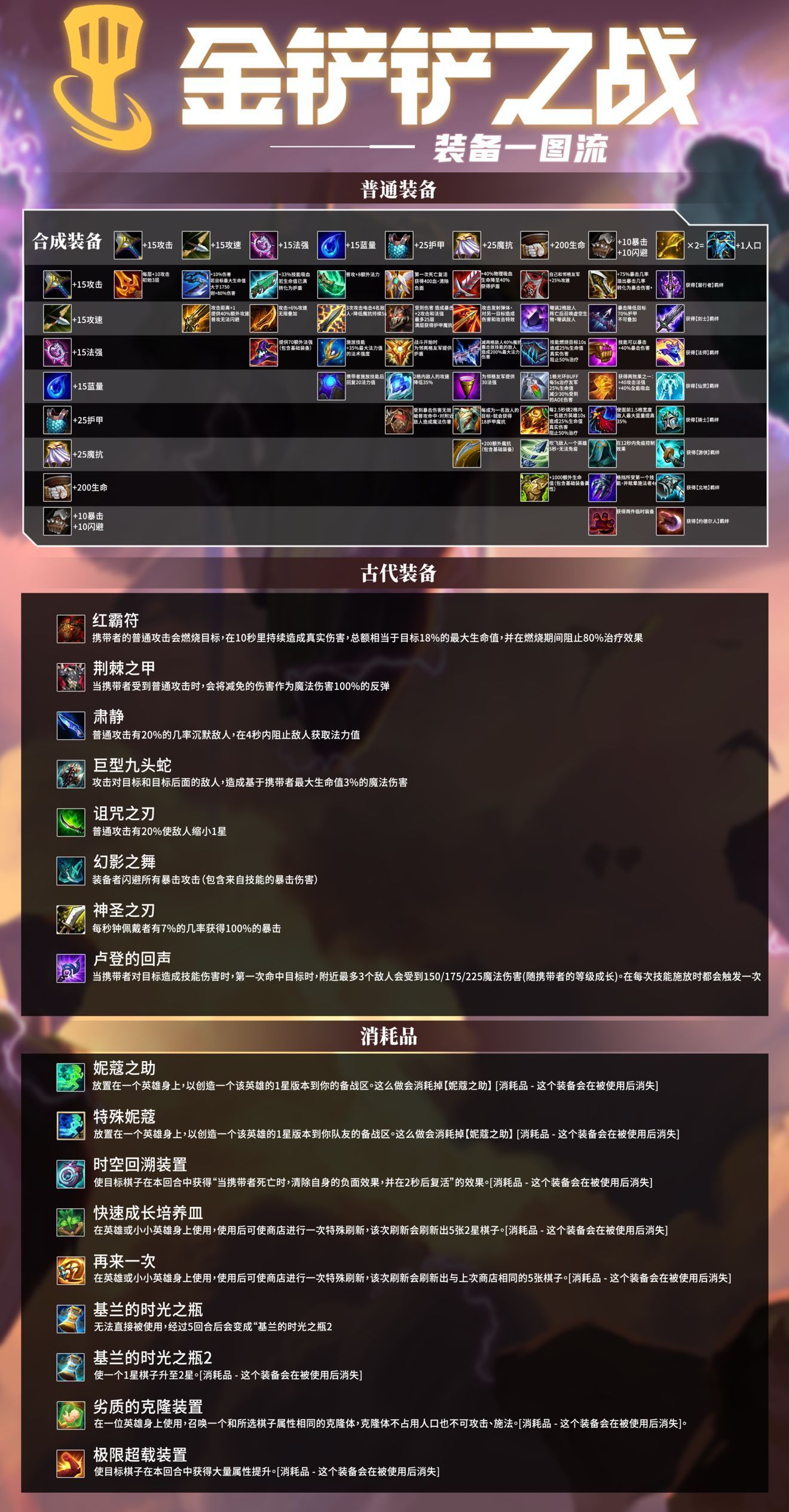 卡盟辅助真的有用吗金铲铲卡盟辅助效果如何