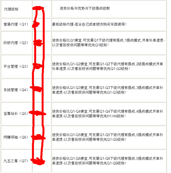 卡盟级别价格怎么区分