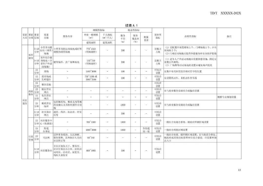 卡盟排气管安装教程是怎样的卡箍有哪些作用
