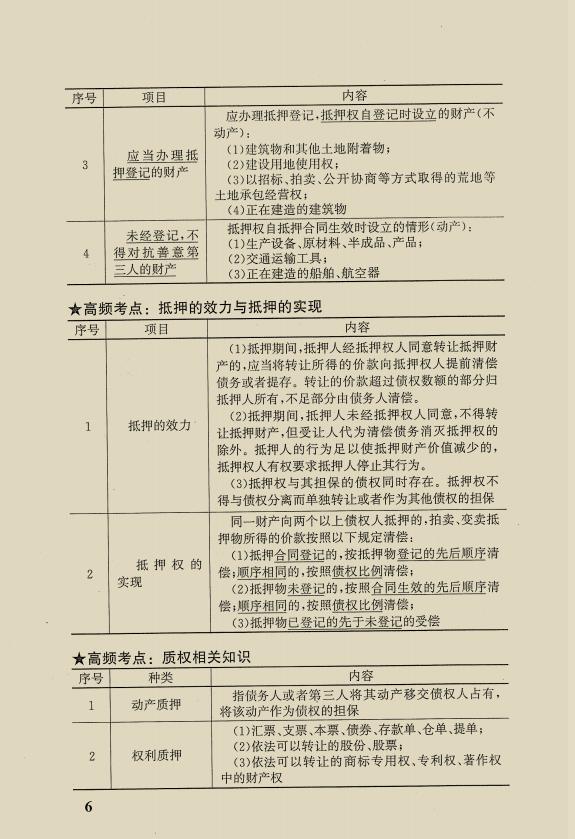 周洋鑫线代强化考点全刷哪些内容是重点