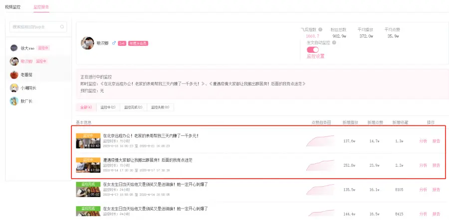 卡盟刷赞平台是什么如何快速提升点赞量