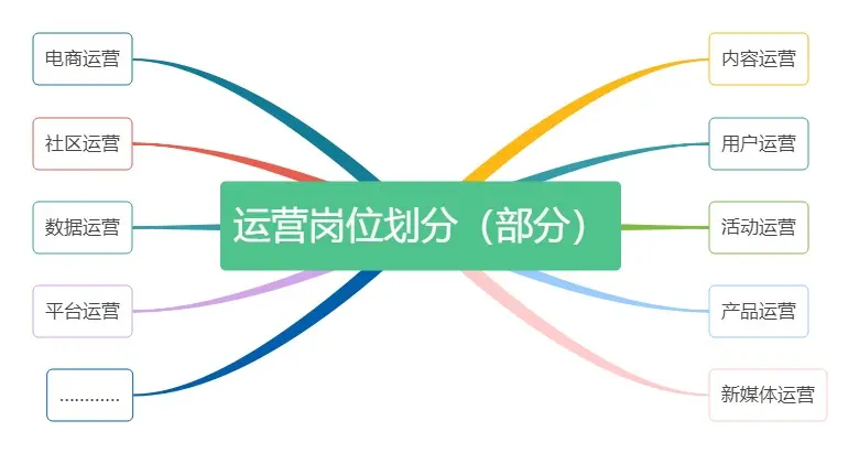 卡盟运作机制是怎样的如何实现