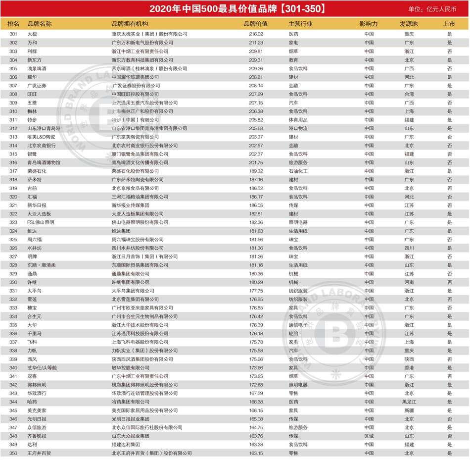卡盟家具品牌排行如何在线批发平台靠谱吗