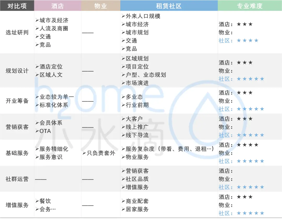 卡盟社区如何搭建与运营