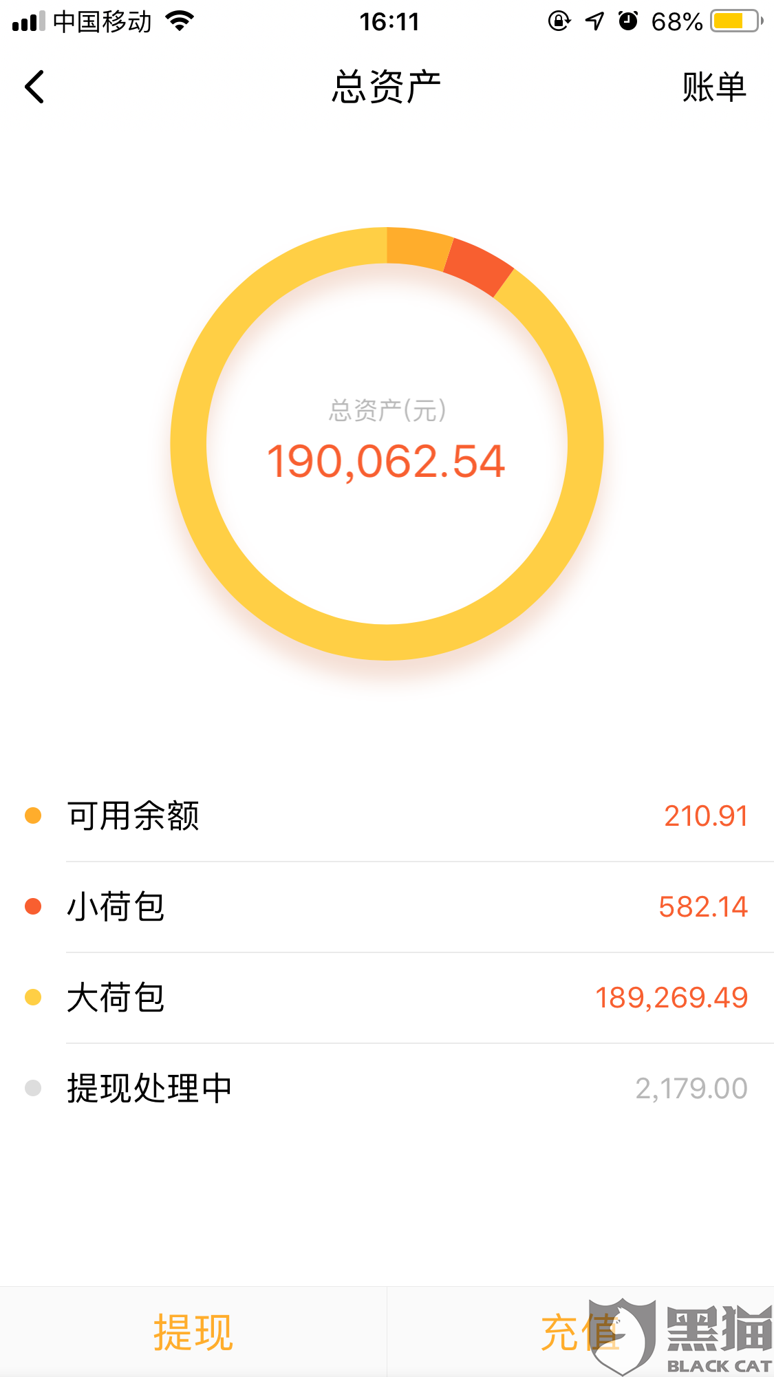 卡盟提现申请可行吗卡盟余额能否顺利提现