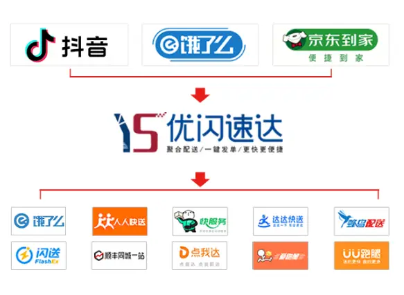 哪个启蒙卡盟平台更值得选择