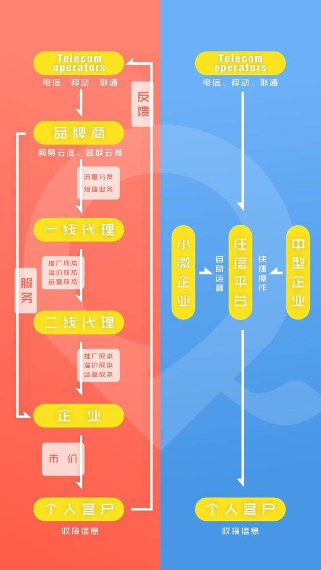 卡盟短信平台靠谱吗如何选择优质短信服务