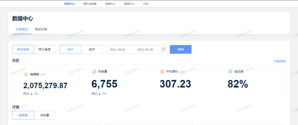 卡盟抖音店铺如何分析卡盟抖音业务怎么做