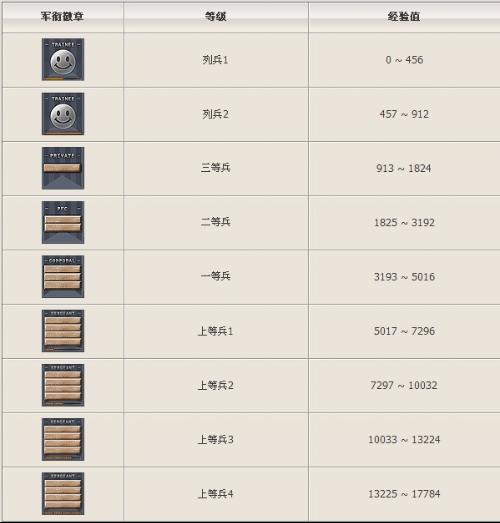卡盟级别有哪些名称你知道吗