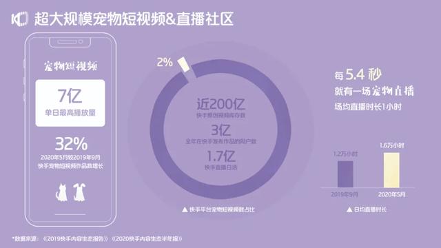 卡盟快手涨粉业务靠谱吗3元一万粉丝可信吗