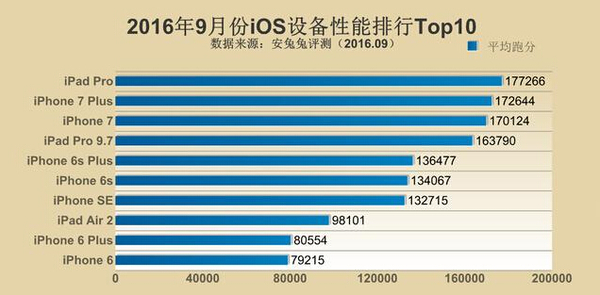 卡盟平台97974是否实至名归的排行榜第一