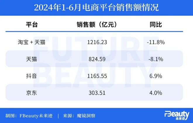 为什么零点低价卡盟被公认为全网最低价卡盟的标杆