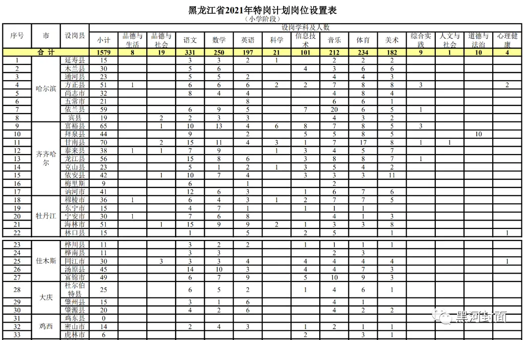 3招搞定陕师大远程教育网课代刷高效不踩坑