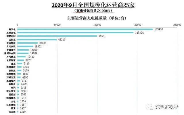 如何给桩盟充电卡在线充值充电桩联盟支招。