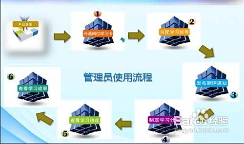如何科学高效地学习快速刷脂代餐的方法视频步骤