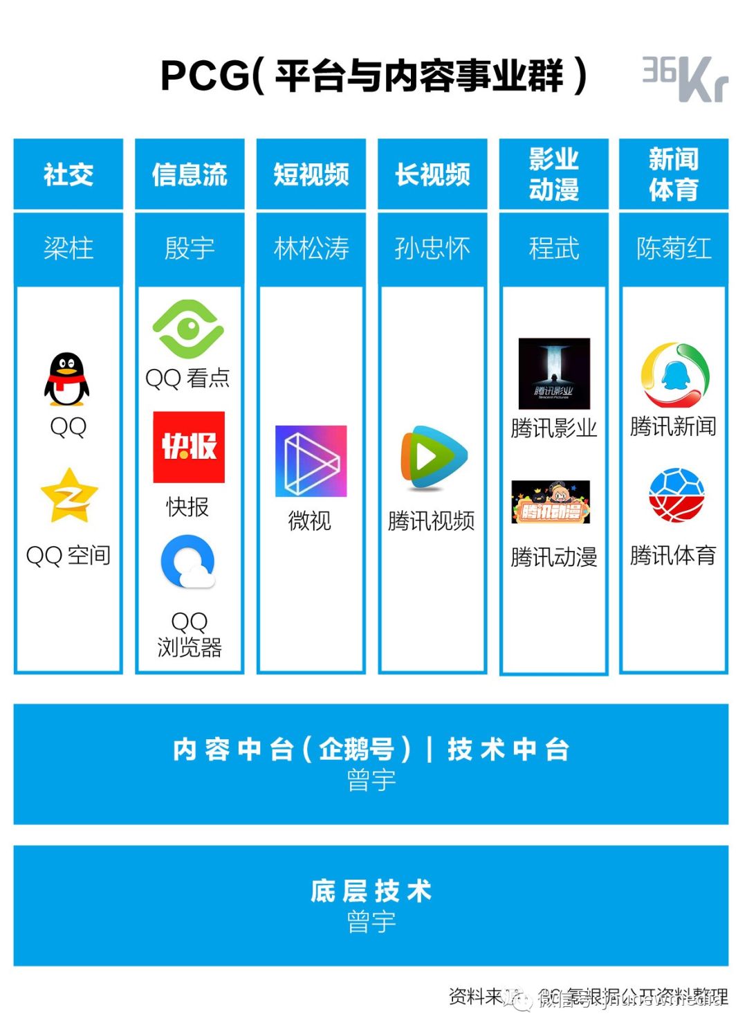 5大优势腾讯乐刷代还信用卡为何成为热门