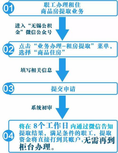 5分钟看懂萍乡代刷医保报销流程萍乡市医保报销不踩坑