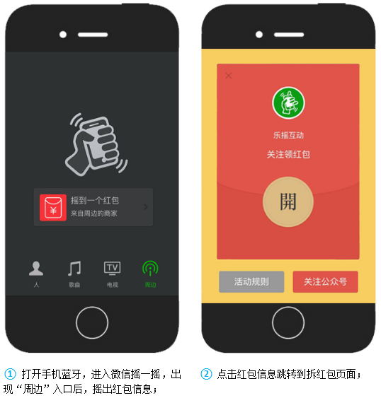 5步高效使用红包代刷平台刷红包神器提升收益