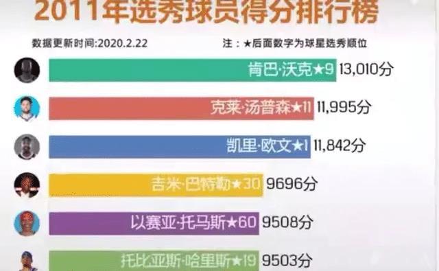 如何稳坐盟卡名次榜冠军宝座并称霸卡盟排行榜