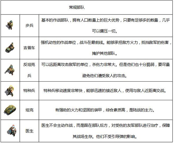 《我的战争》通关判定是什么代刷奖牌会影响通关进度吗