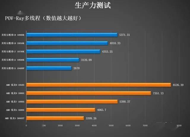 5种高效方法提升那维莱特代肝刷圣遗物效率