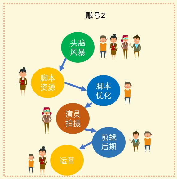 5大策略优化货源代刷社区运营货源主核心能力提升的实战案例分享。