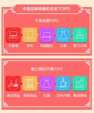 5大优势让烟卡盟自助下单平台的使用更便捷