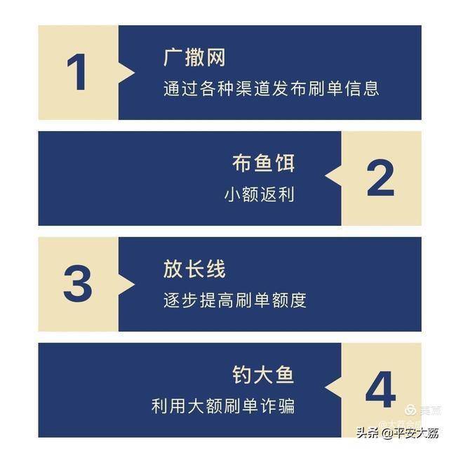 为什么选择白爻网络代刷白白代刷的5大优势