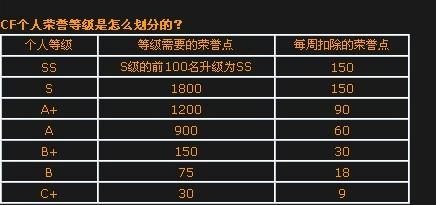 cf代刷等级被禁赛风险代刷价格表你还敢参考吗