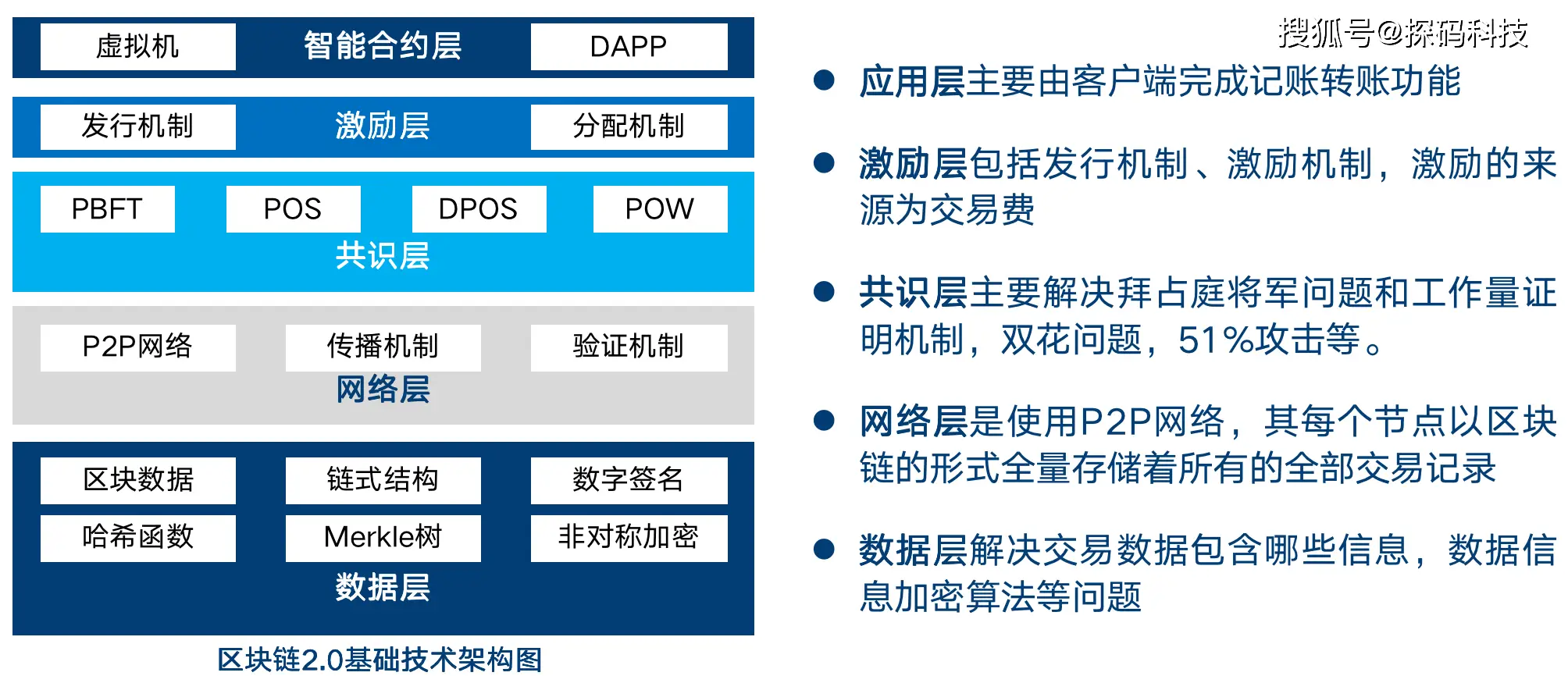 具体如何理解帝皇卡盟平台和帝盟卡本的功能