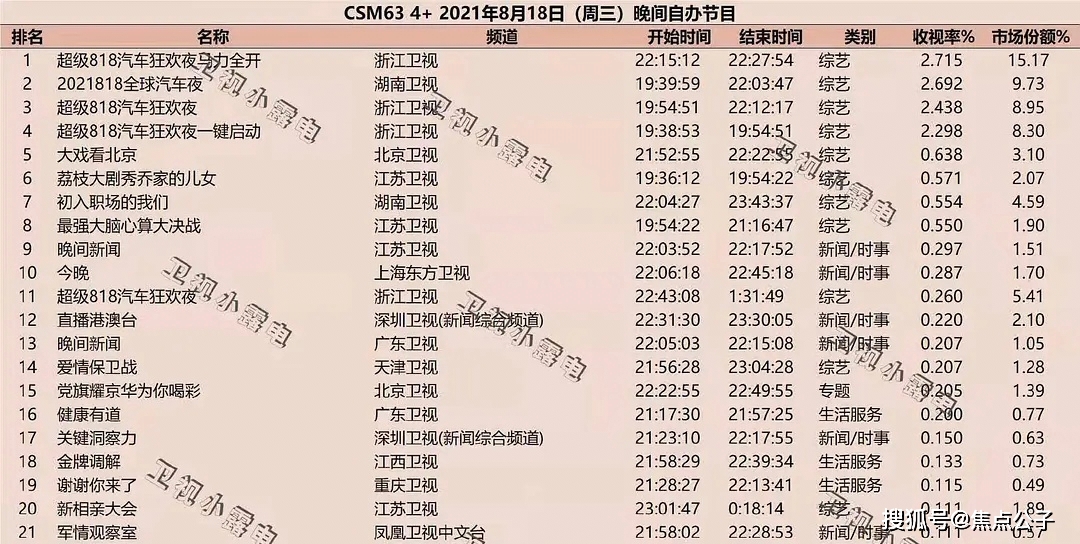3招搞定高等级粉丝代刷歌房人气轻松翻倍