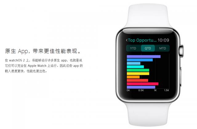 Apple Watch一代能刷什么系统还能更新系统吗