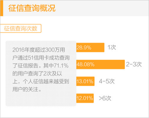别信珍龍卡盟上海珍卡实业有限公司竟是骗子