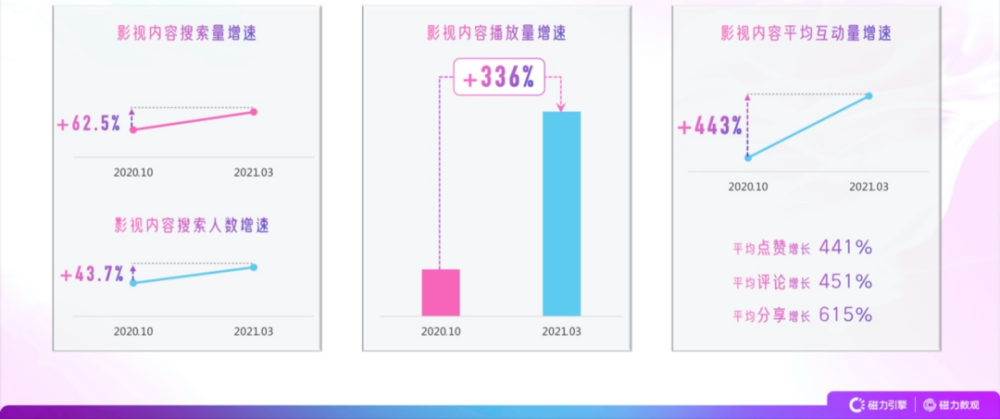 为什么越来越多的用户在快手选择代刷播放量服务