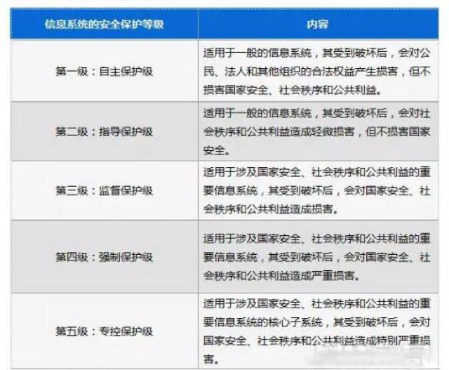 5分钟看懂泰国曼谷卡盟泰国漫游卡怎么选